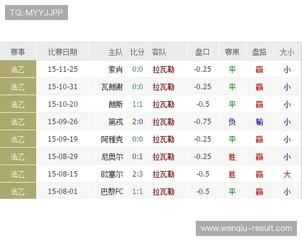 足球分析预测避坑指南 彩票与数字高频玩法防骗